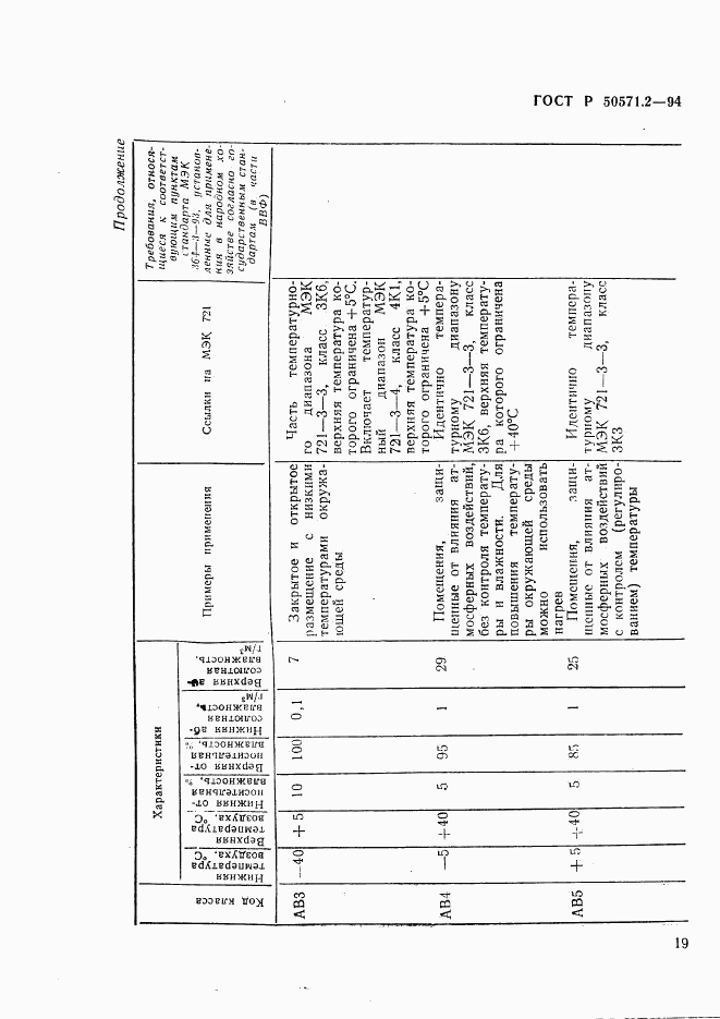 ГОСТ Р 50571.2-94, страница 24