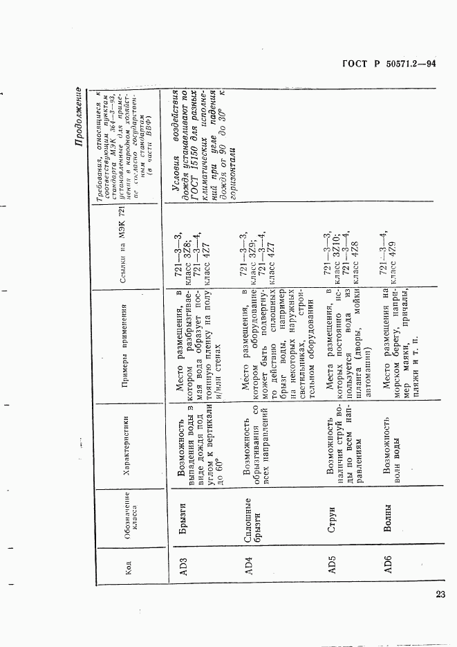 ГОСТ Р 50571.2-94, страница 28