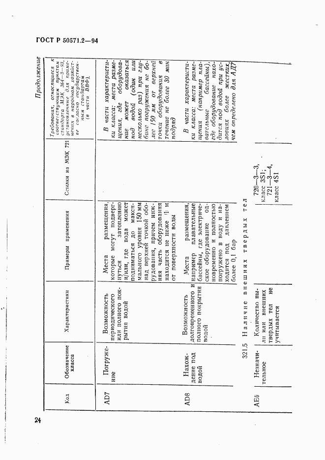 ГОСТ Р 50571.2-94, страница 29