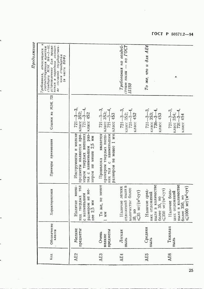 ГОСТ Р 50571.2-94, страница 30