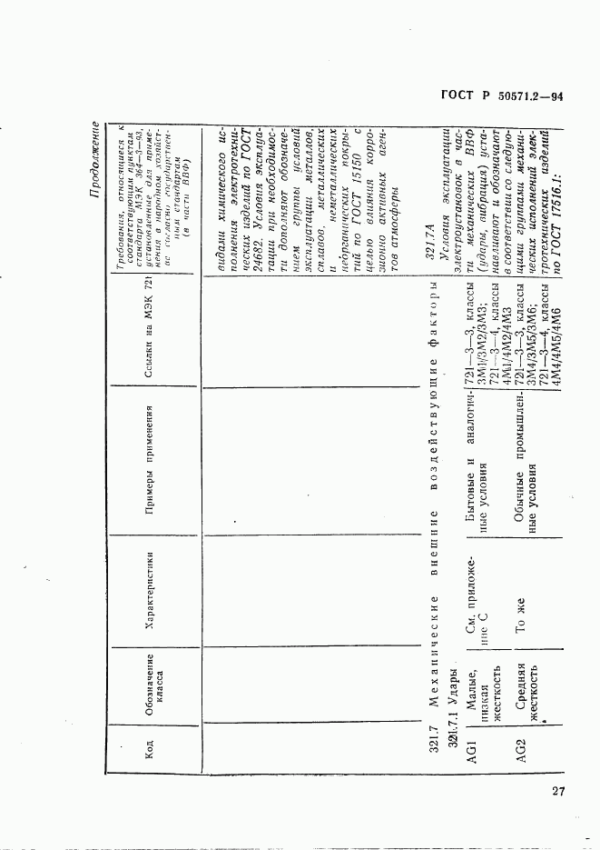 ГОСТ Р 50571.2-94, страница 32