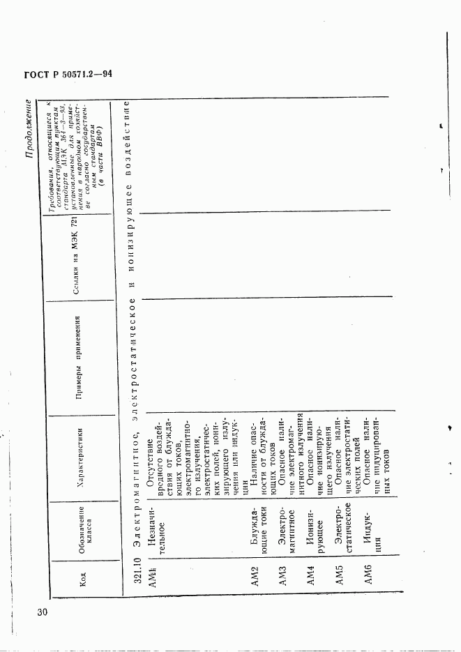 ГОСТ Р 50571.2-94, страница 35