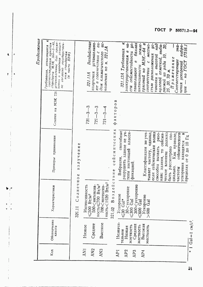 ГОСТ Р 50571.2-94, страница 36