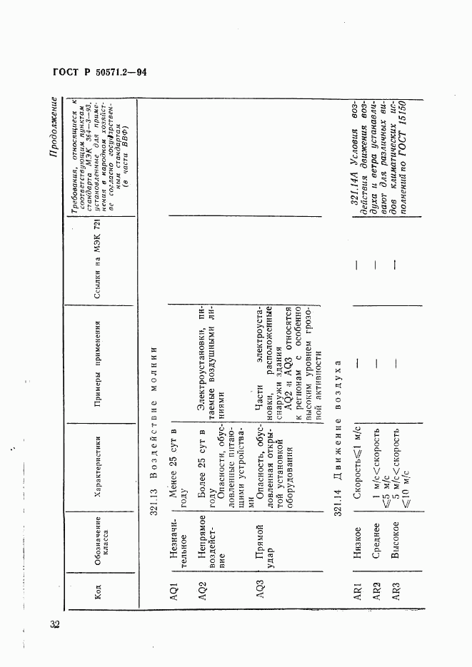 ГОСТ Р 50571.2-94, страница 37