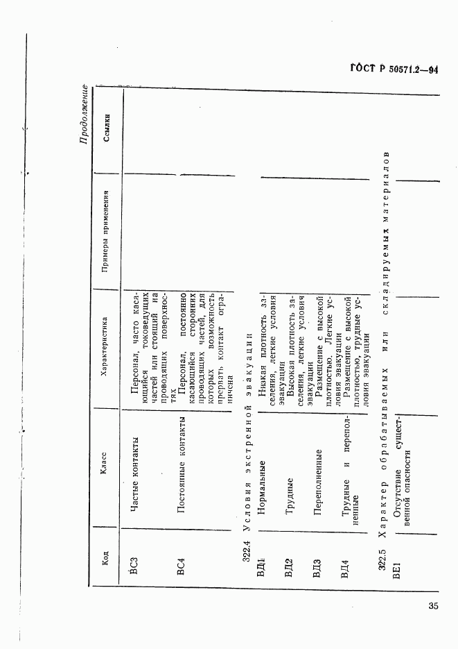 ГОСТ Р 50571.2-94, страница 40