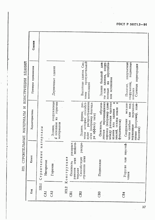 ГОСТ Р 50571.2-94, страница 42