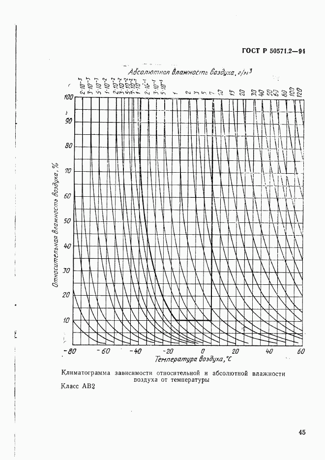 ГОСТ Р 50571.2-94, страница 50