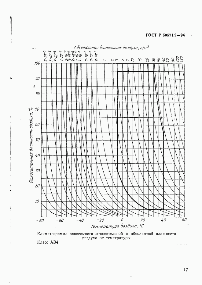 ГОСТ Р 50571.2-94, страница 52