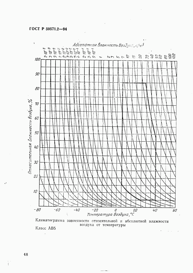 ГОСТ Р 50571.2-94, страница 53