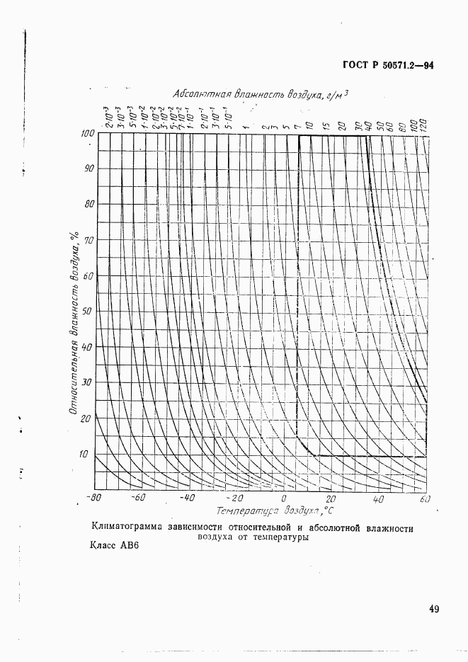 ГОСТ Р 50571.2-94, страница 54