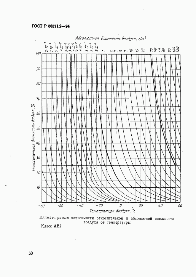 ГОСТ Р 50571.2-94, страница 55