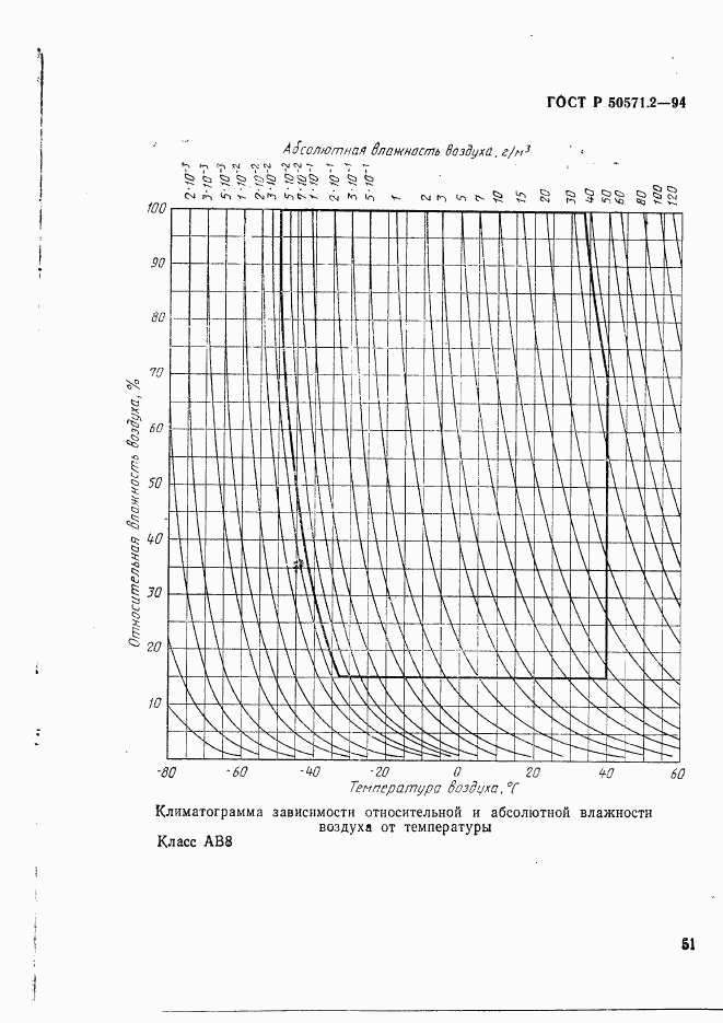 ГОСТ Р 50571.2-94, страница 56