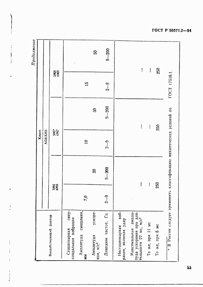 ГОСТ Р 50571.2-94, страница 58