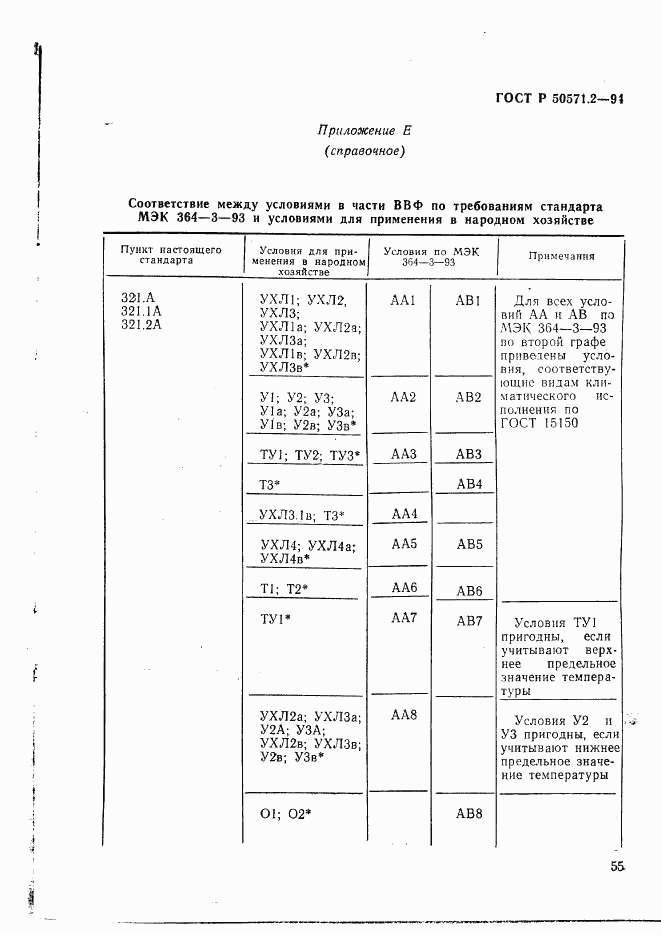 ГОСТ Р 50571.2-94, страница 60