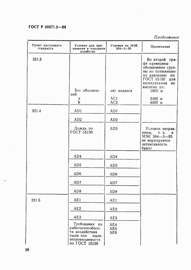 ГОСТ Р 50571.2-94, страница 61