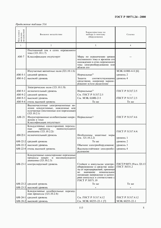 ГОСТ Р 50571.24-2000, страница 12