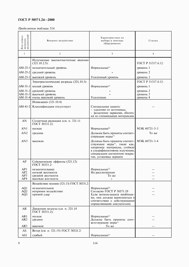 ГОСТ Р 50571.24-2000, страница 13