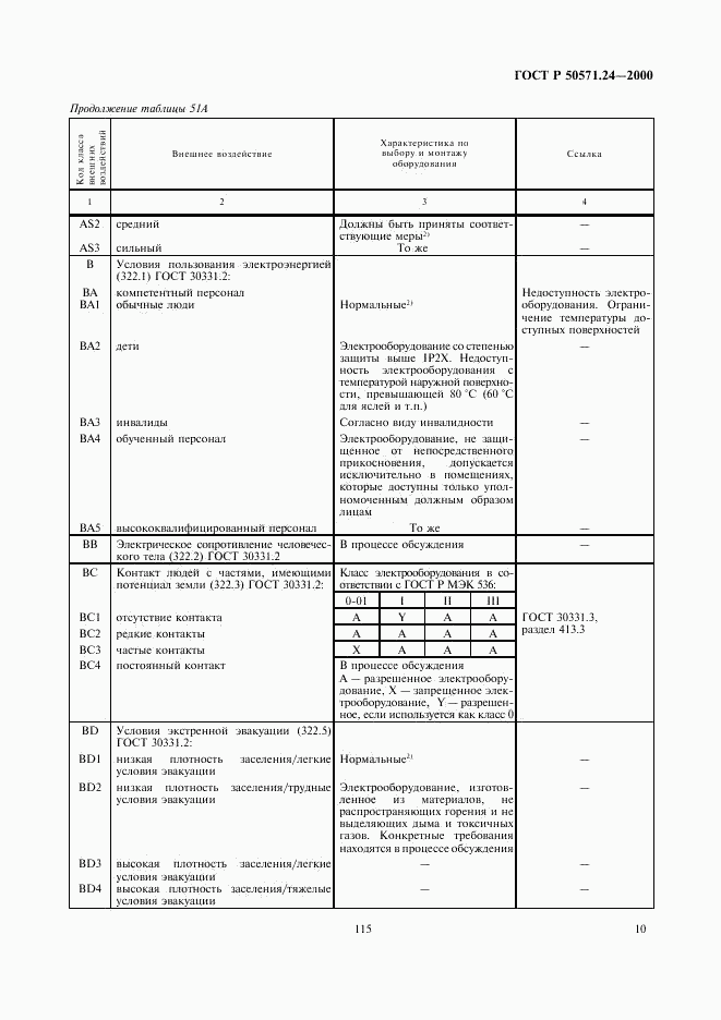 ГОСТ Р 50571.24-2000, страница 14