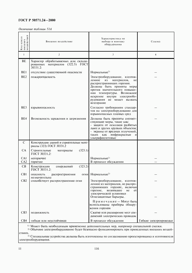 ГОСТ Р 50571.24-2000, страница 15