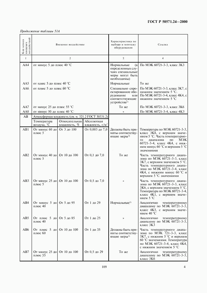 ГОСТ Р 50571.24-2000, страница 8