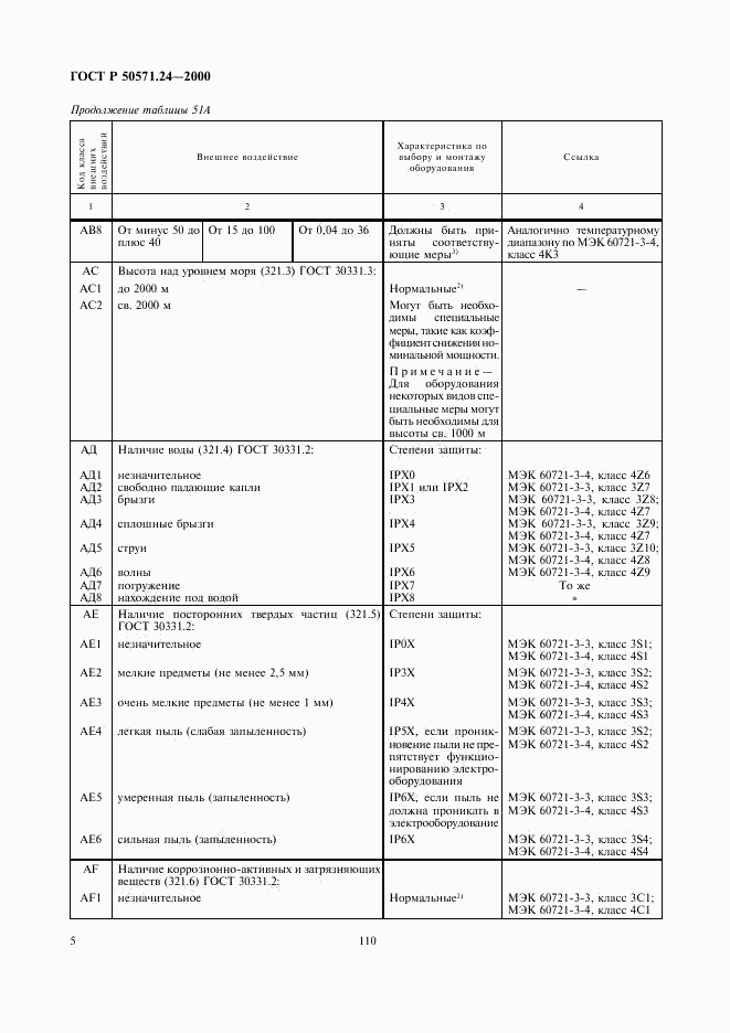 ГОСТ Р 50571.24-2000, страница 9