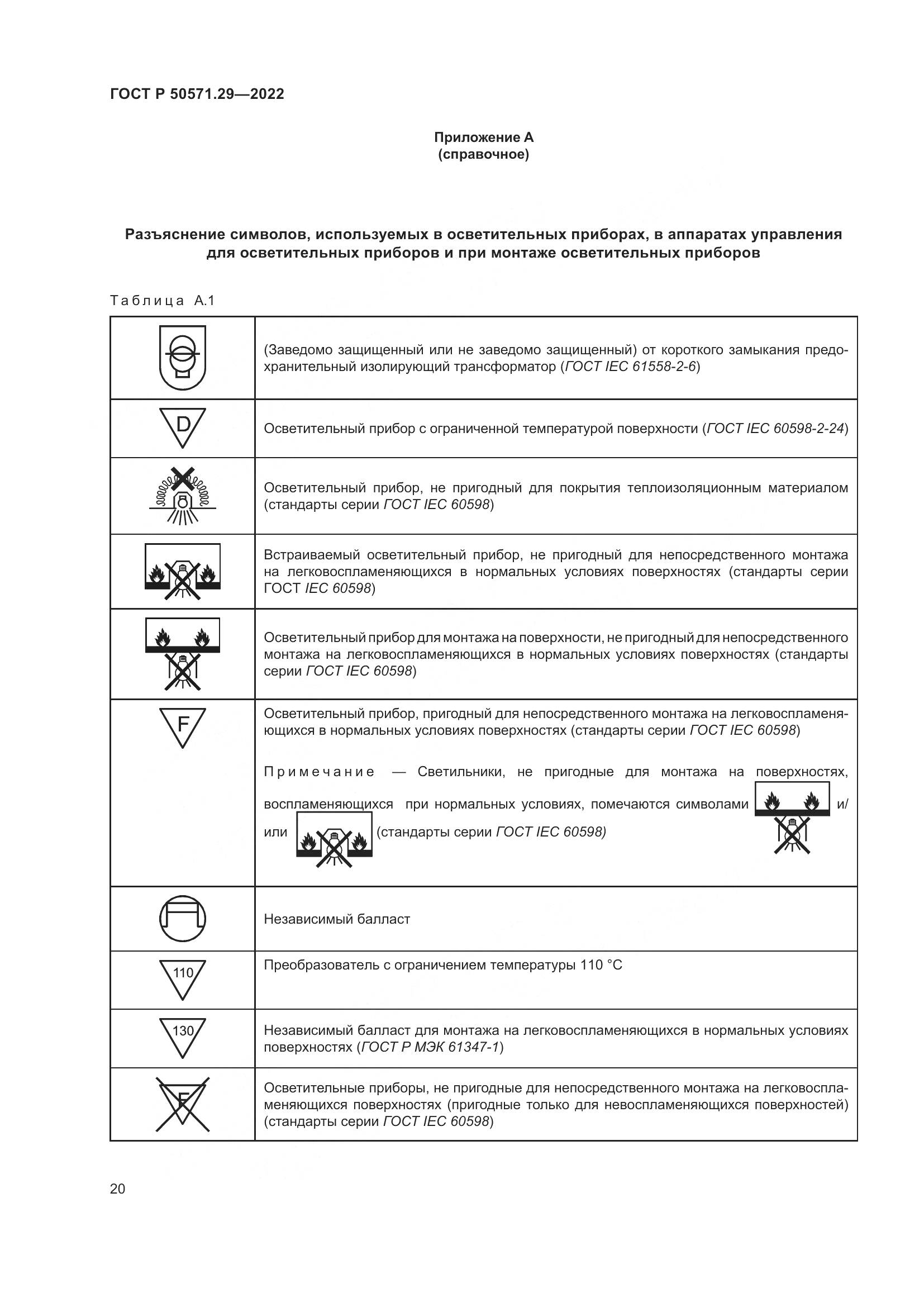 ГОСТ Р 50571.29-2022, страница 24