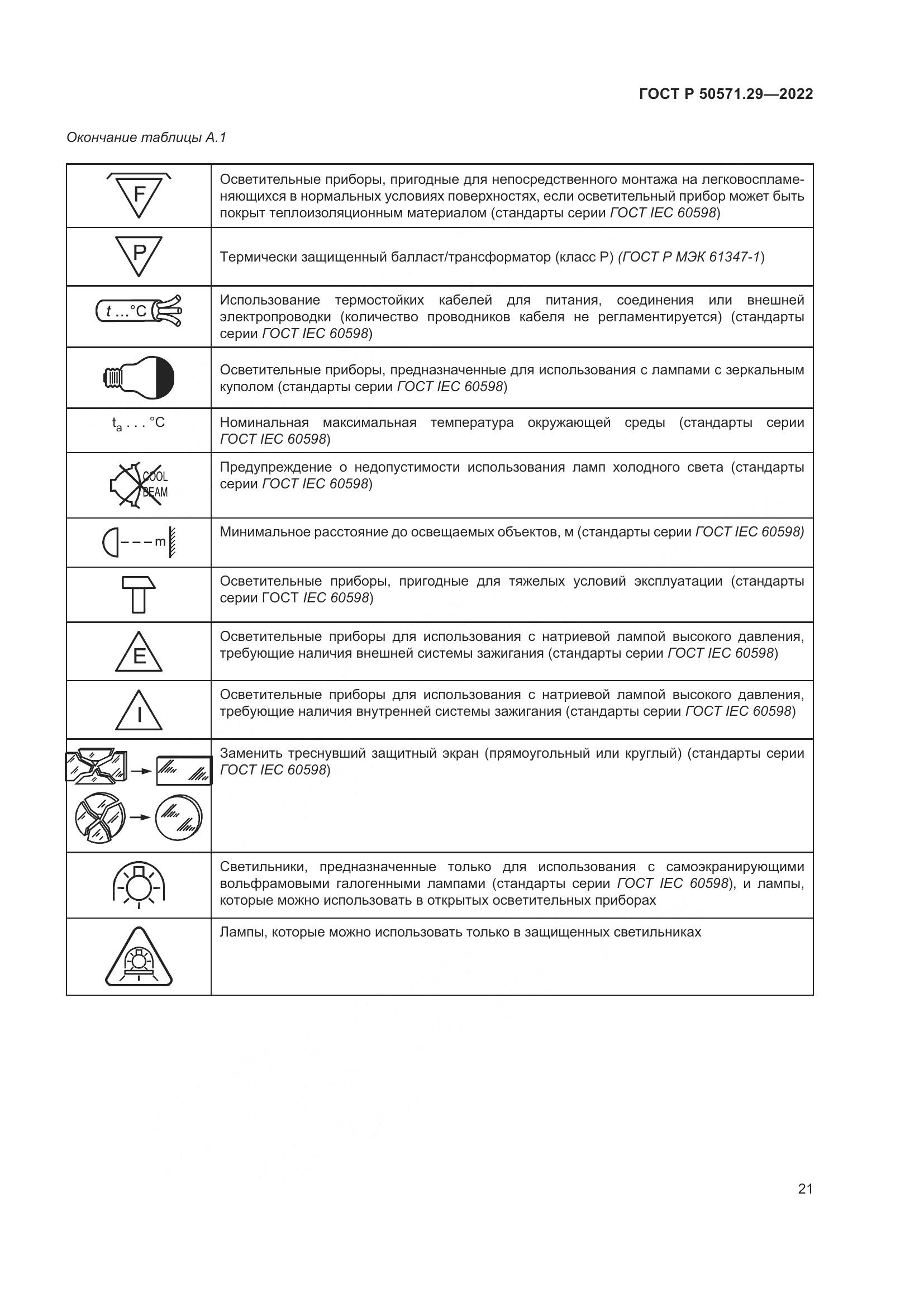 ГОСТ Р 50571.29-2022, страница 25