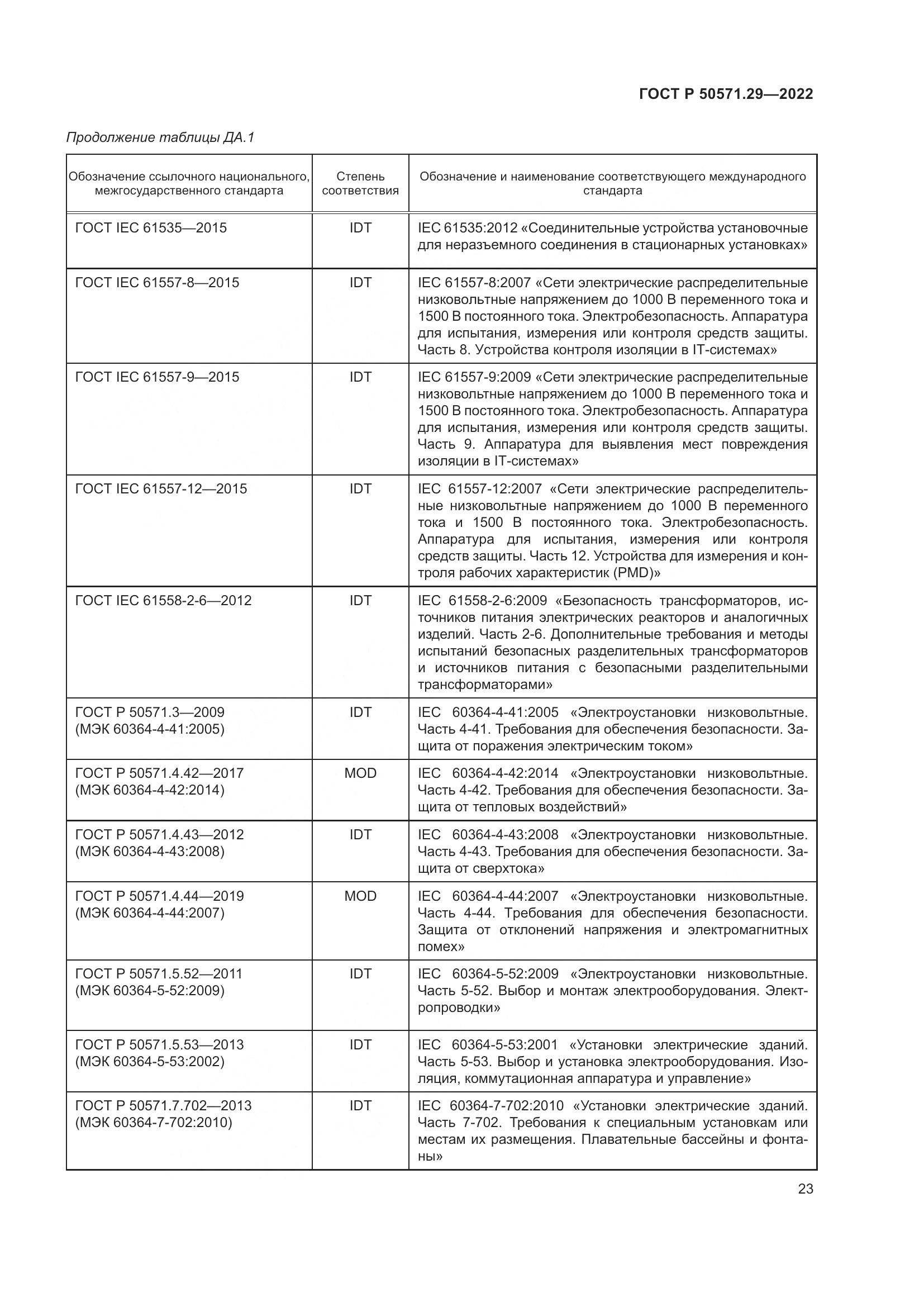 ГОСТ Р 50571.29-2022, страница 27