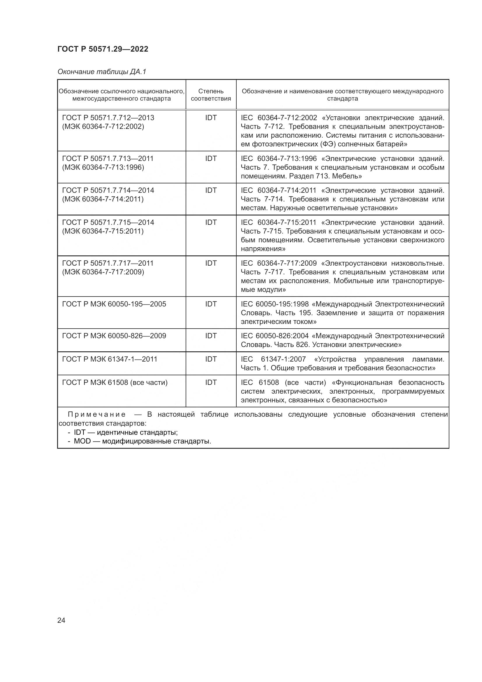 ГОСТ Р 50571.29-2022, страница 28