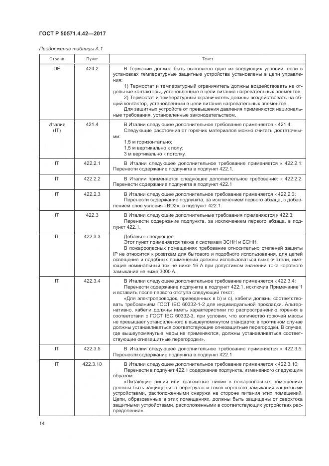 ГОСТ Р 50571.4.42-2017, страница 18