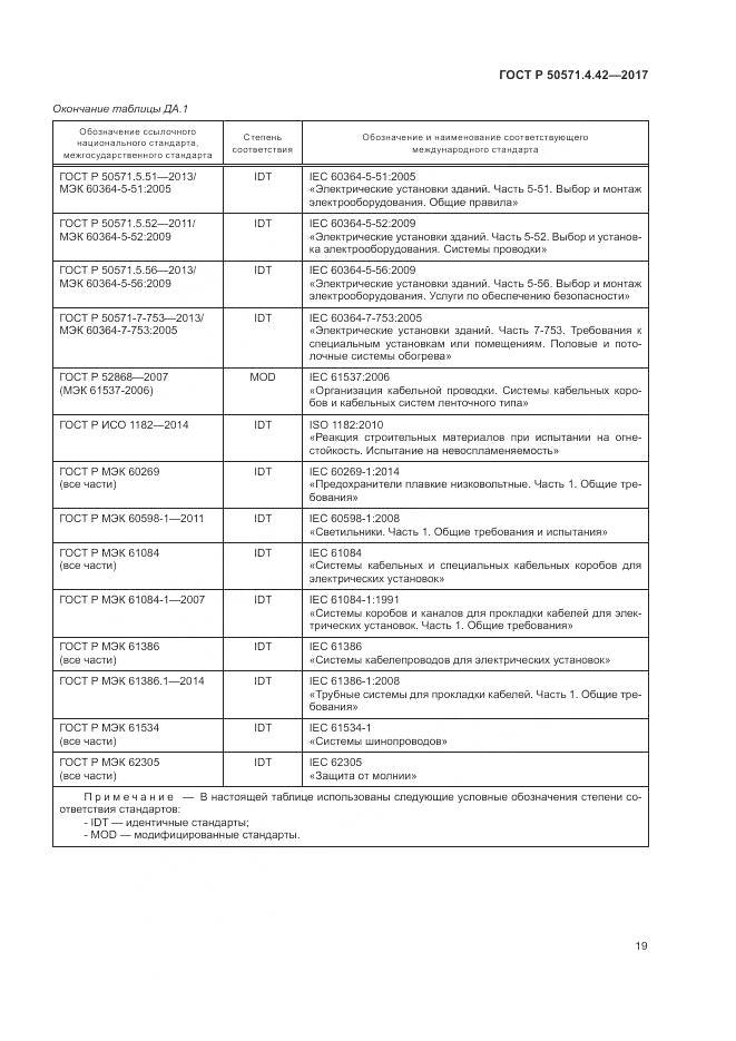 ГОСТ Р 50571.4.42-2017, страница 23
