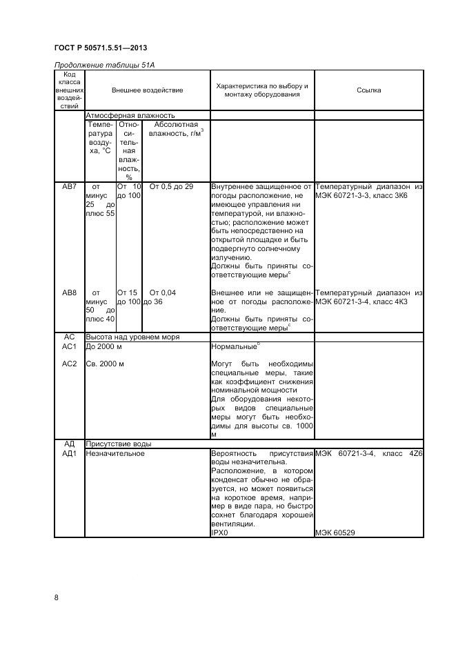 ГОСТ Р 50571.5.51-2013, страница 12