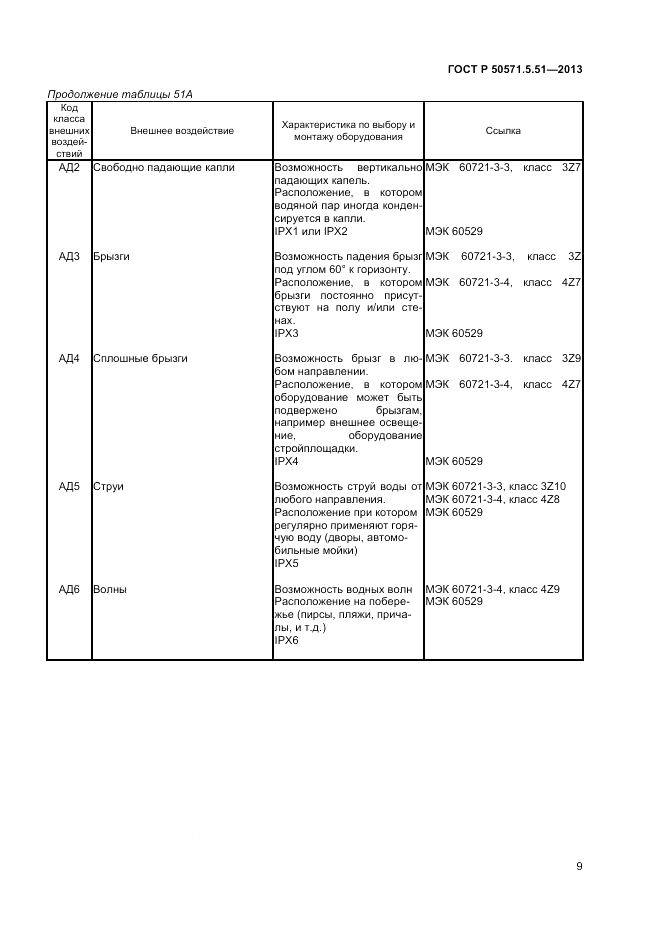 ГОСТ Р 50571.5.51-2013, страница 13