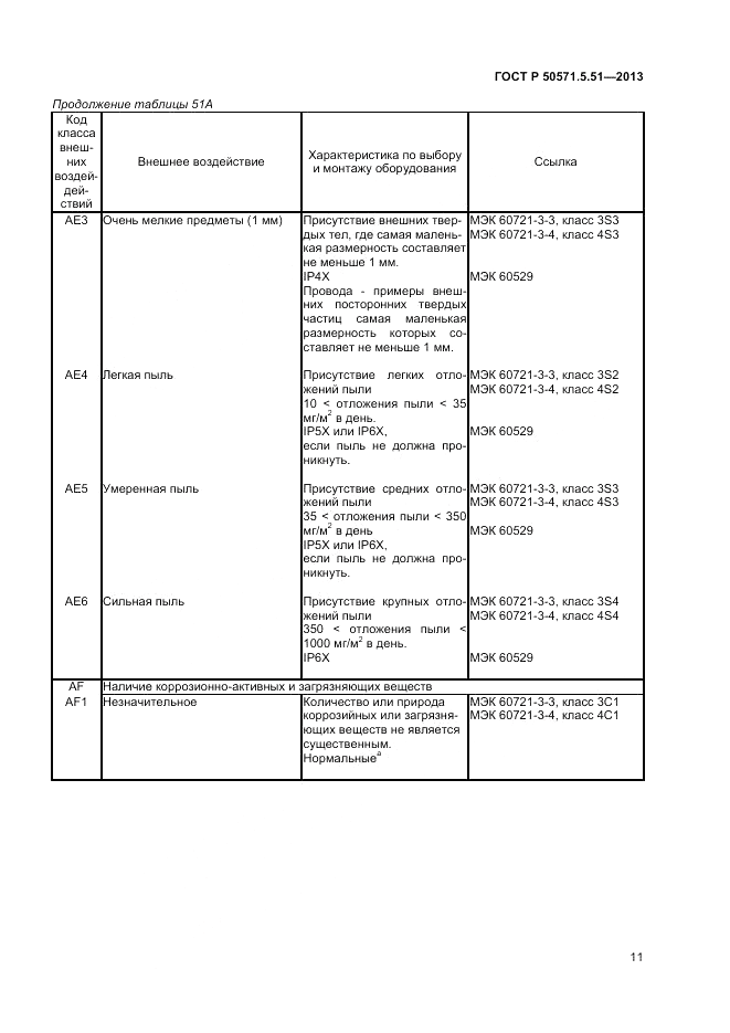 ГОСТ Р 50571.5.51-2013, страница 15