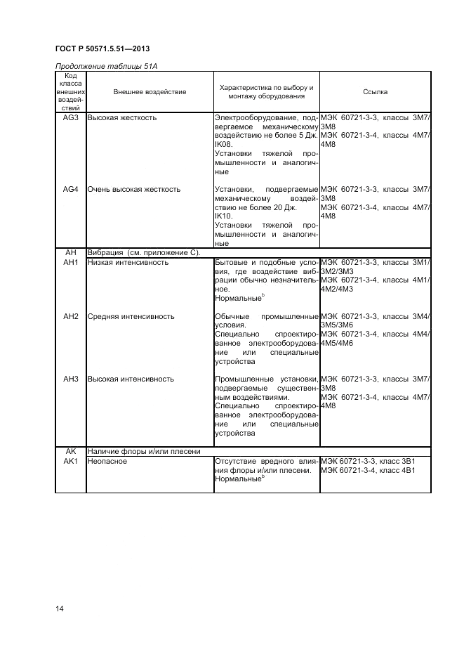 ГОСТ Р 50571.5.51-2013, страница 18