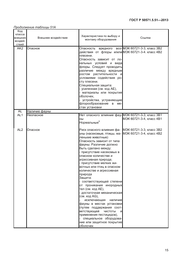 ГОСТ Р 50571.5.51-2013, страница 19