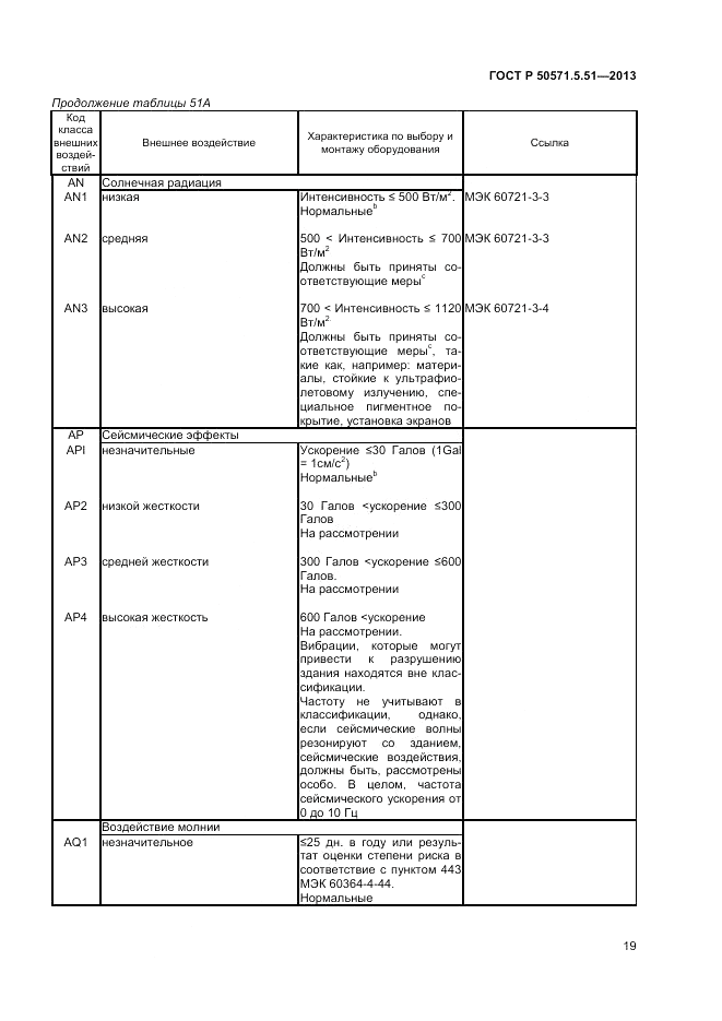 ГОСТ Р 50571.5.51-2013, страница 23