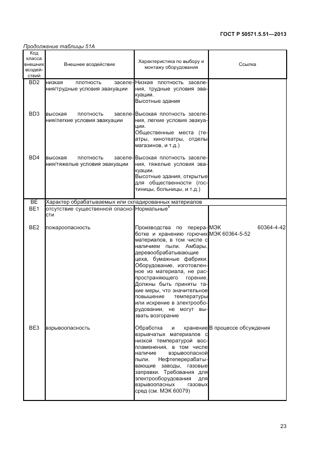 ГОСТ Р 50571.5.51-2013, страница 27