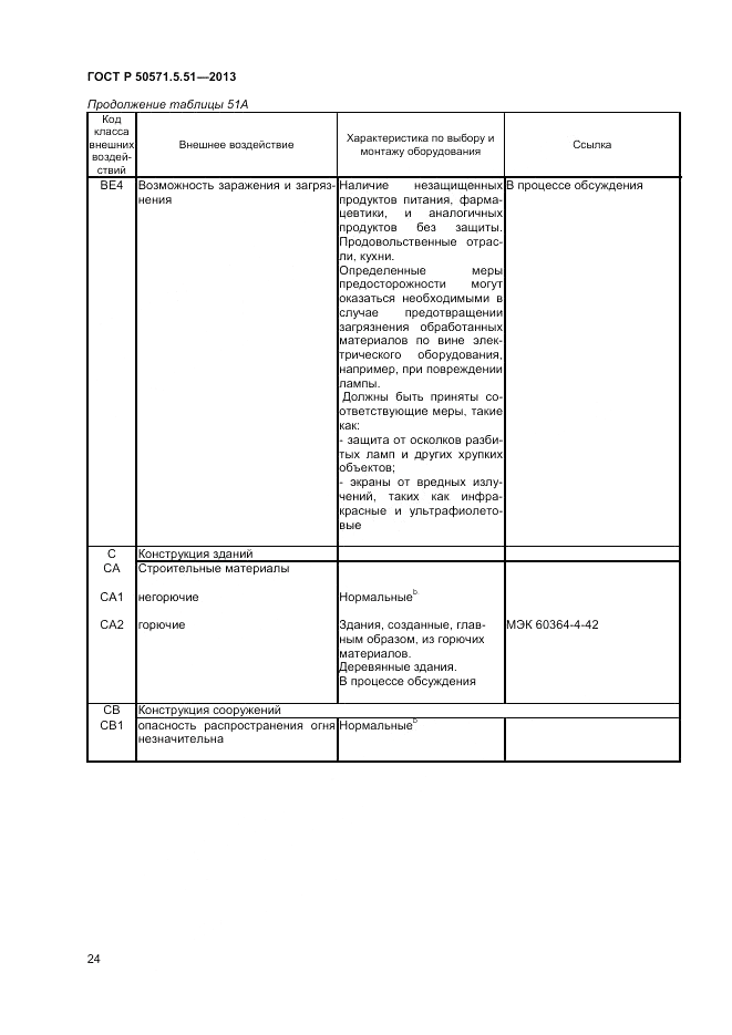 ГОСТ Р 50571.5.51-2013, страница 28