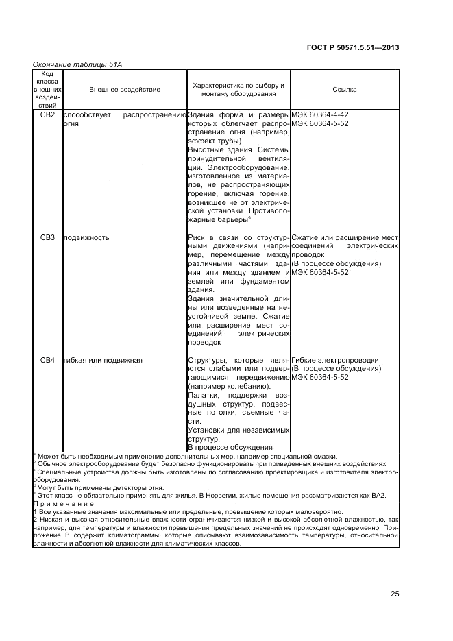 ГОСТ Р 50571.5.51-2013, страница 29