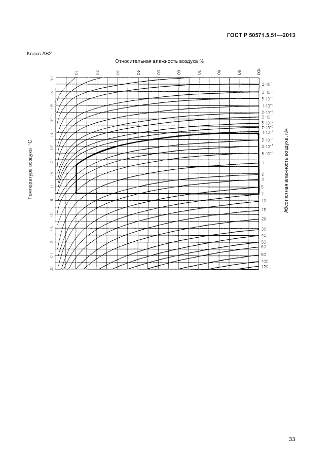 ГОСТ Р 50571.5.51-2013, страница 37