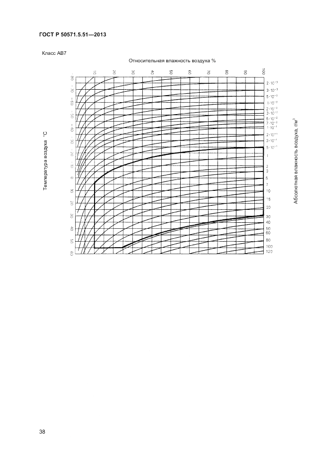 ГОСТ Р 50571.5.51-2013, страница 42