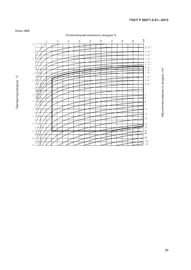 ГОСТ Р 50571.5.51-2013, страница 43