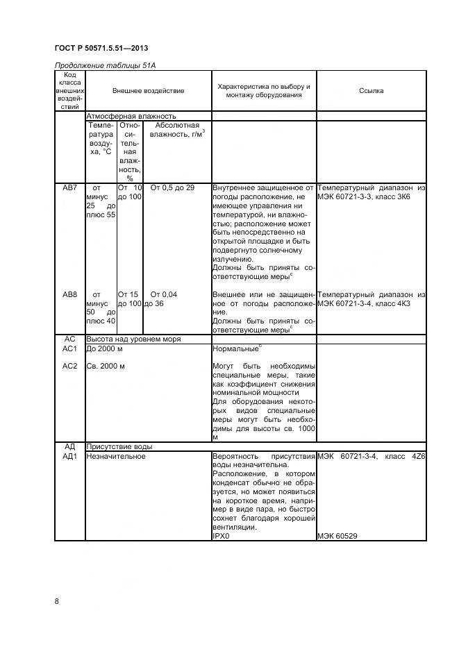 ГОСТ Р 50571.5.51-2013, страница 12