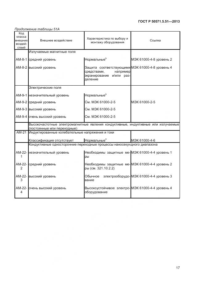 ГОСТ Р 50571.5.51-2013, страница 21