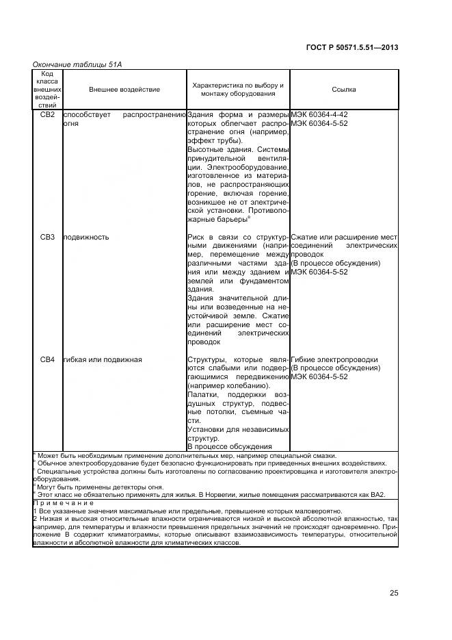 ГОСТ Р 50571.5.51-2013, страница 29