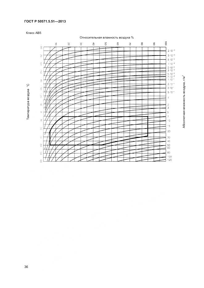 ГОСТ Р 50571.5.51-2013, страница 40