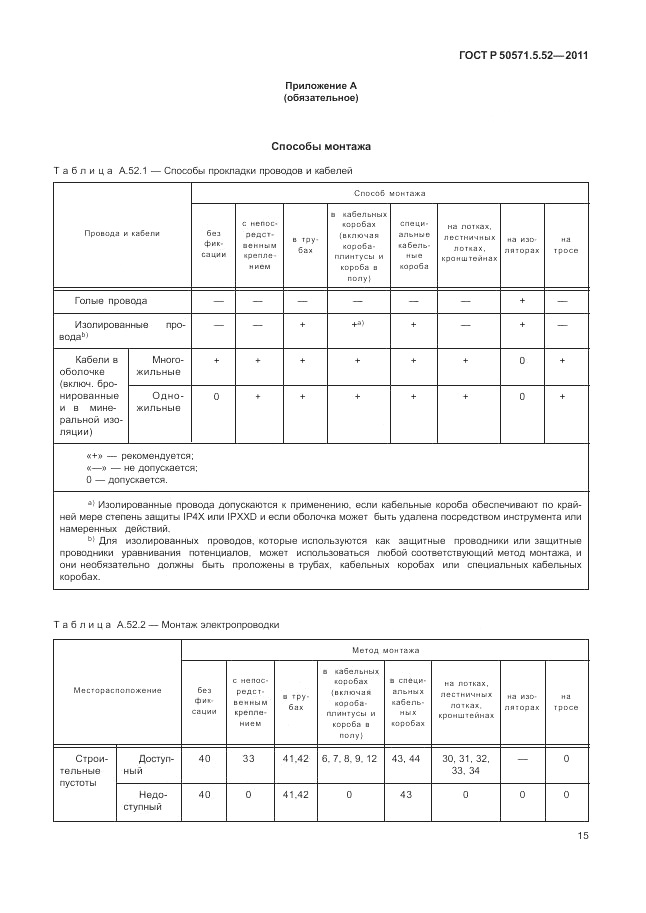 ГОСТ Р 50571.5.52-2011, страница 19