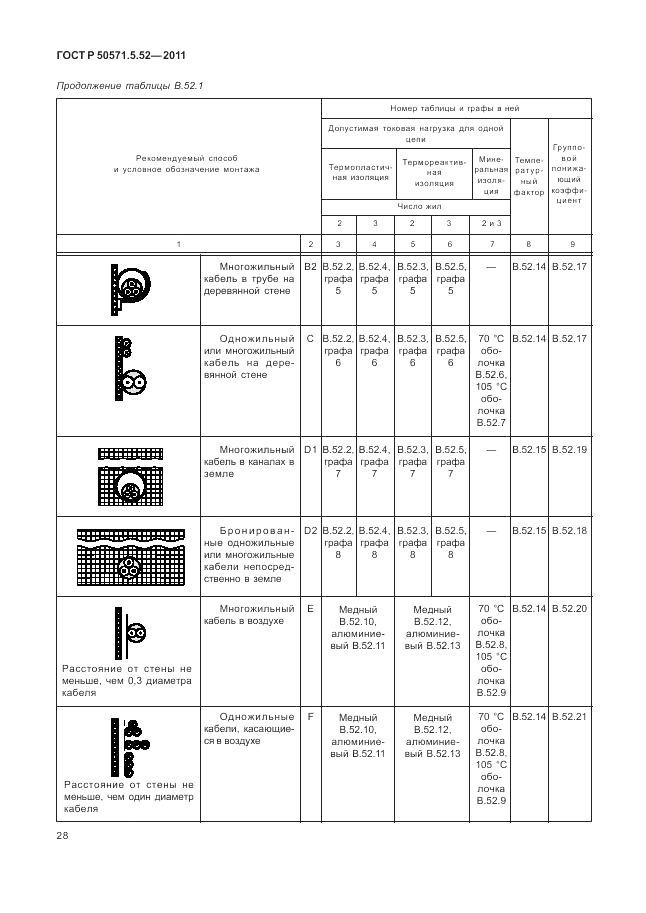 ГОСТ Р 50571.5.52-2011, страница 32