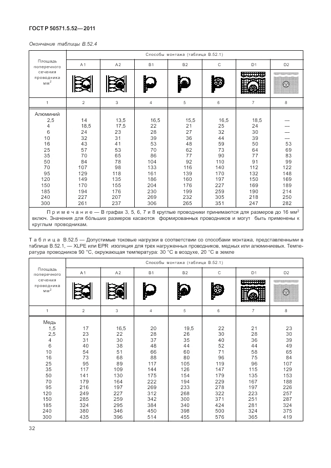ГОСТ Р 50571.5.52-2011, страница 36